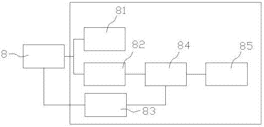 Mining battery authority equalization management system