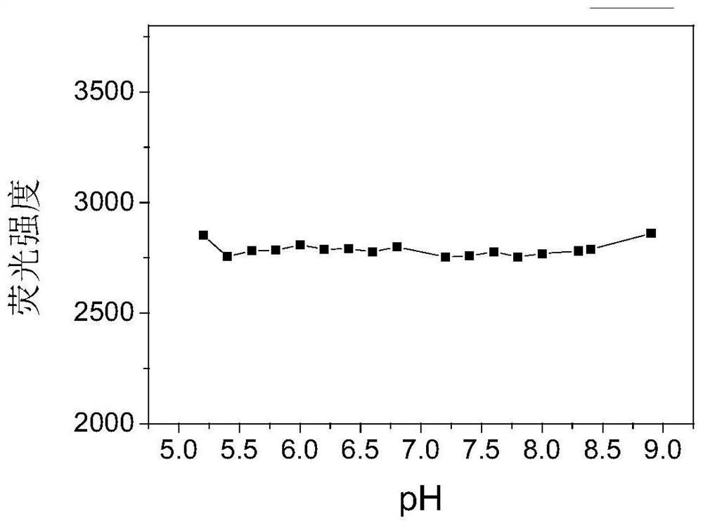 A fluorescent probe targeting mitochondrial g-quadruplex in living cells and its application