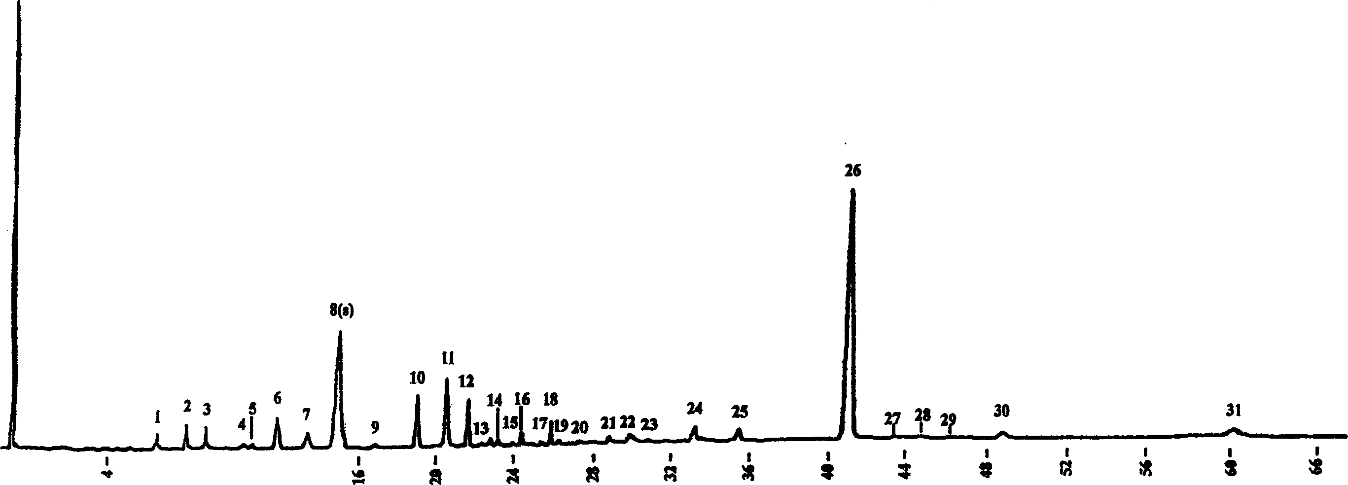 A method for preparing houttuynia honeysuckle flower injection and product obtained thereby