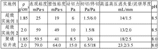 An ultra-fine high-density drilling and completion working fluid for protecting ultra-deep tight sandstone gas reservoirs and its preparation method