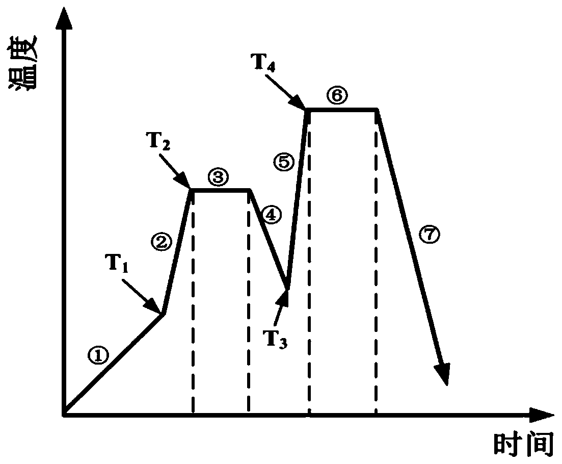 A method for reducing iron scale of hot-rolled strip steel based on reduction pretreatment process