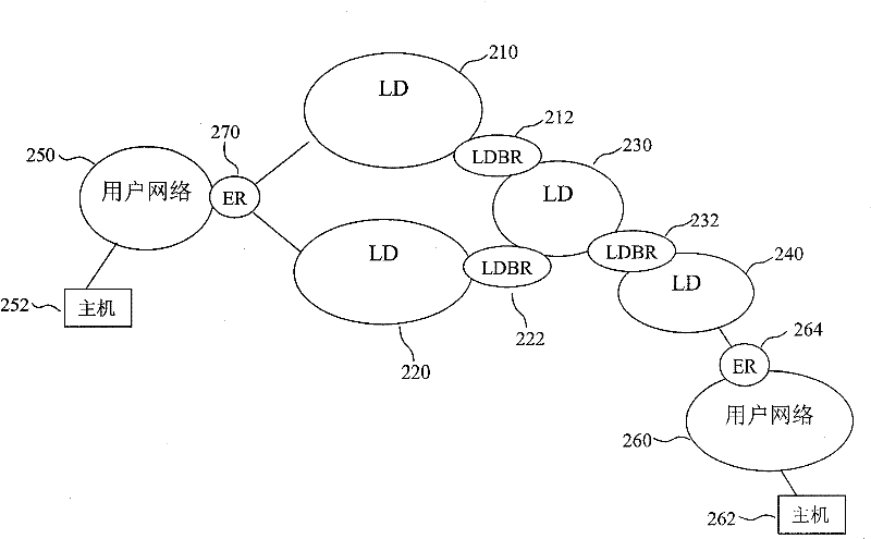 A method and device for implementing traffic engineering in a multi-homing multi-address space network