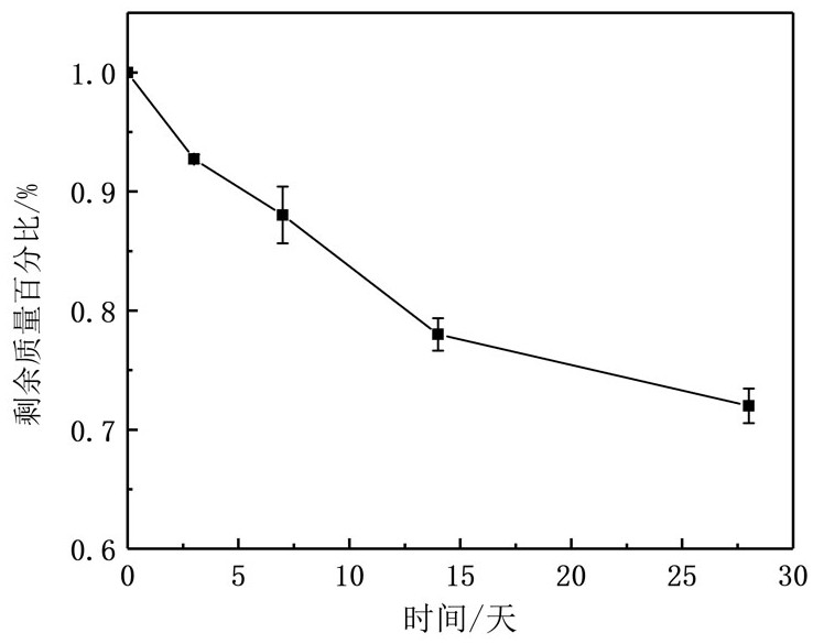 Preparation method of polyanhydride modified controllable biodegradable calcium phosphate bone cement as well as product and application thereof