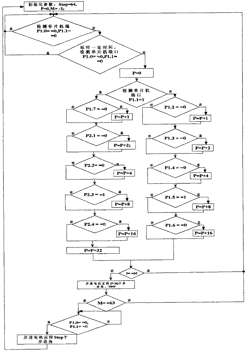 Slit tracking method for solar energy