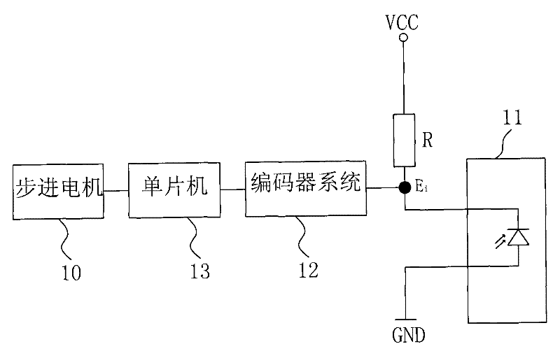 Slit tracking method for solar energy