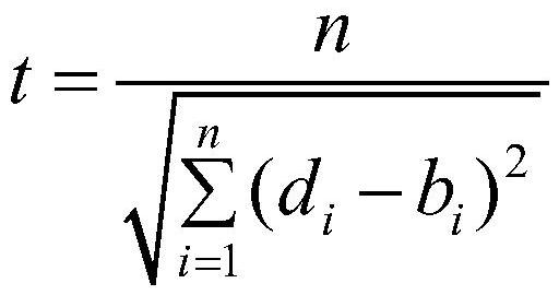 Intelligent security alarm method based on big data