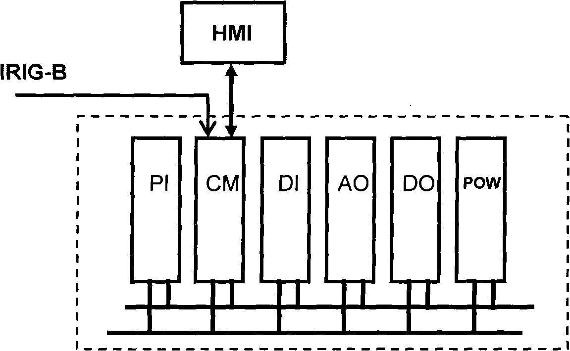 Synchronous torsional vibration excitation method simultaneously excitating multi-turbine generator set torsional vibration