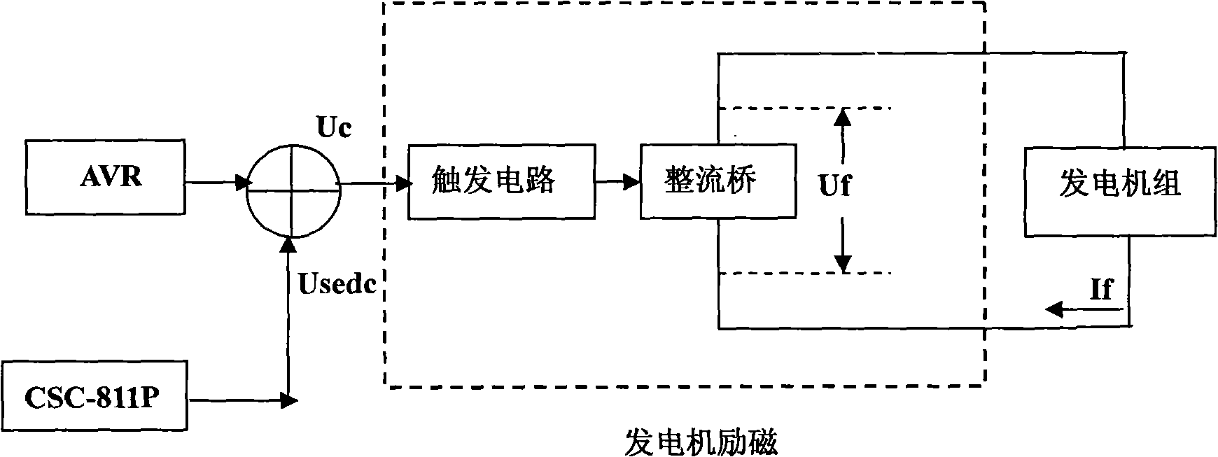 Synchronous torsional vibration excitation method simultaneously excitating multi-turbine generator set torsional vibration