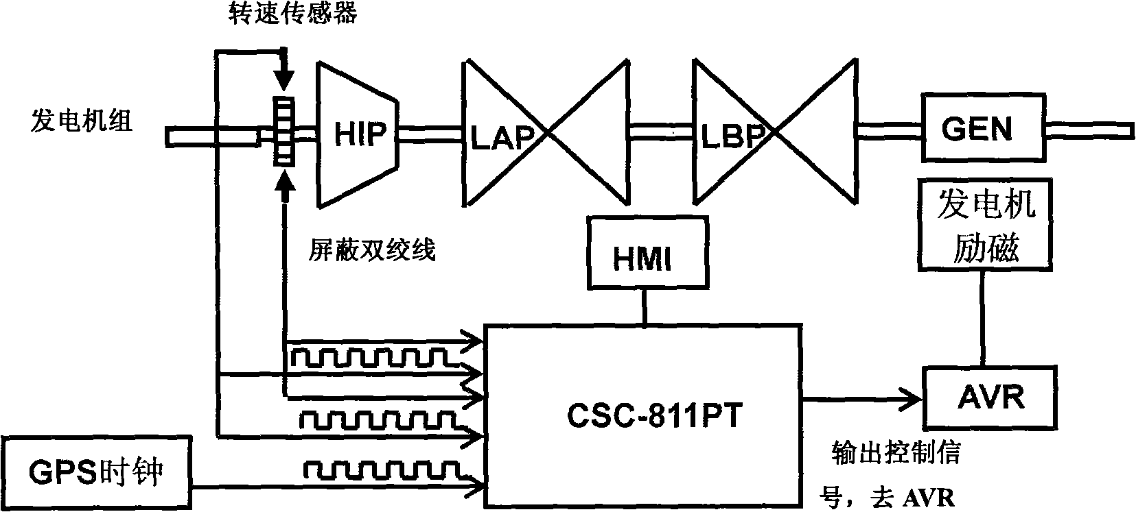 Synchronous torsional vibration excitation method simultaneously excitating multi-turbine generator set torsional vibration