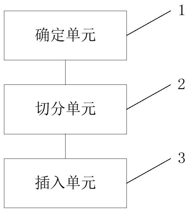 Online document paging method, device and equipment and readable medium