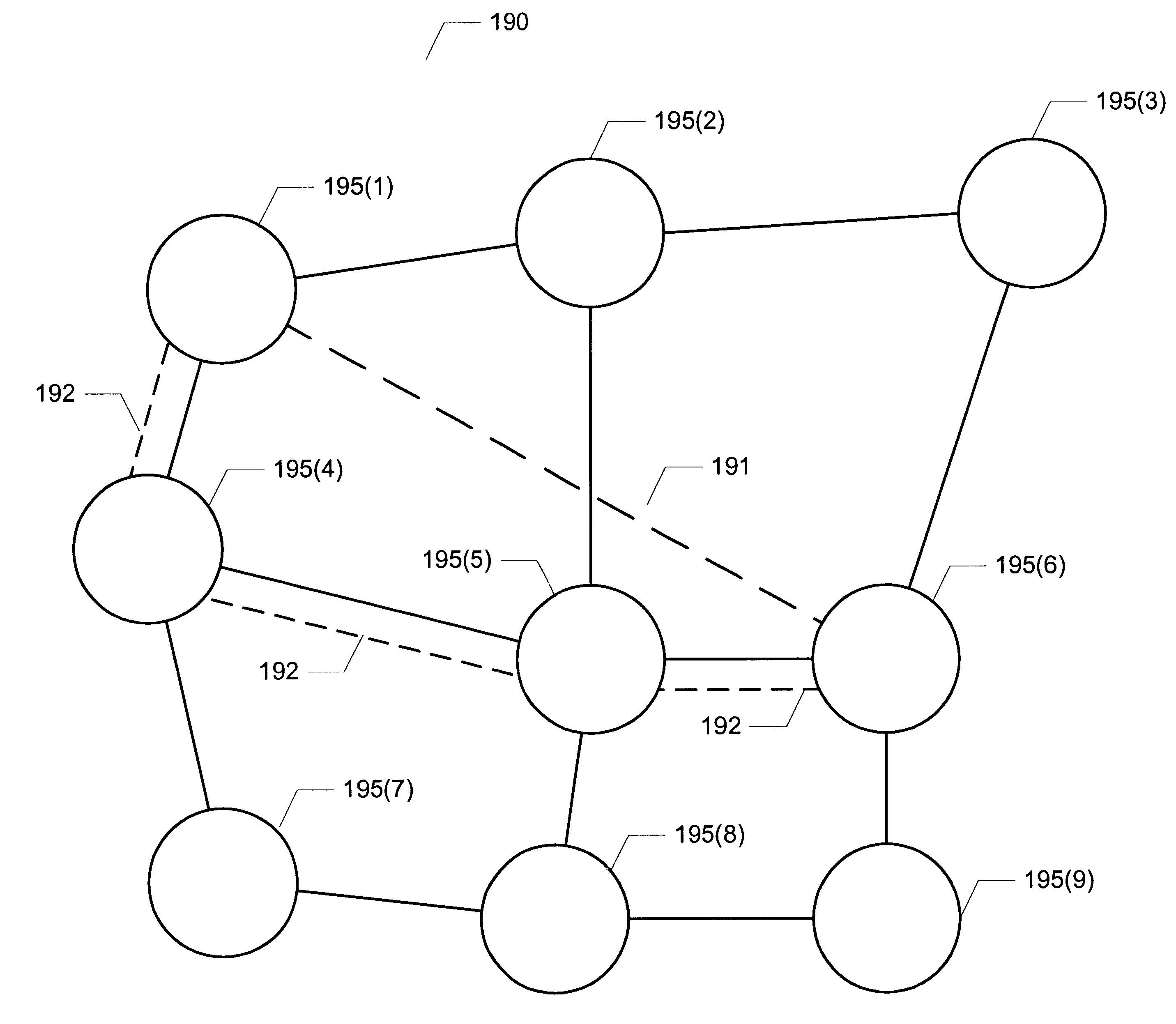 Method of providing network services