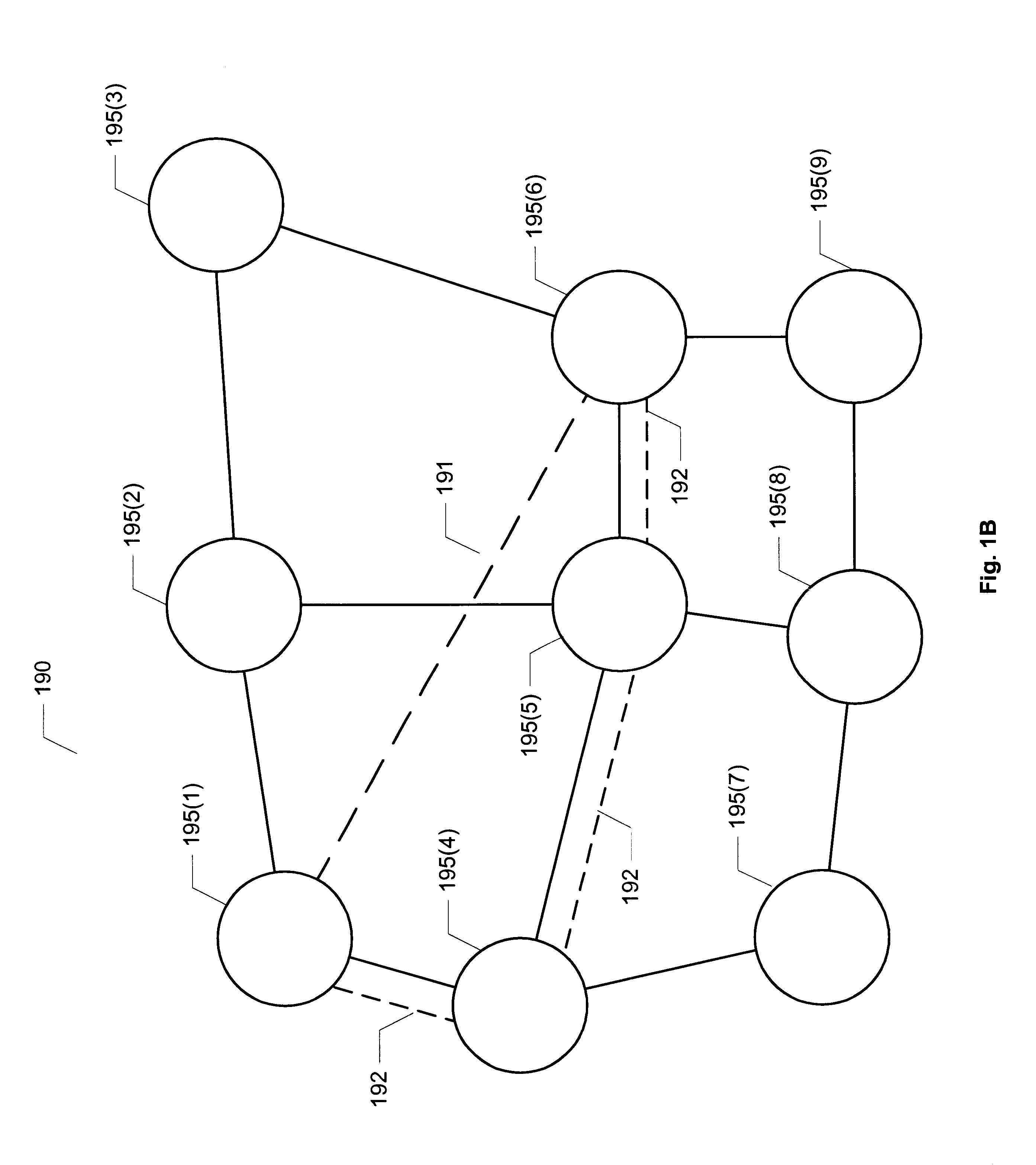 Method of providing network services