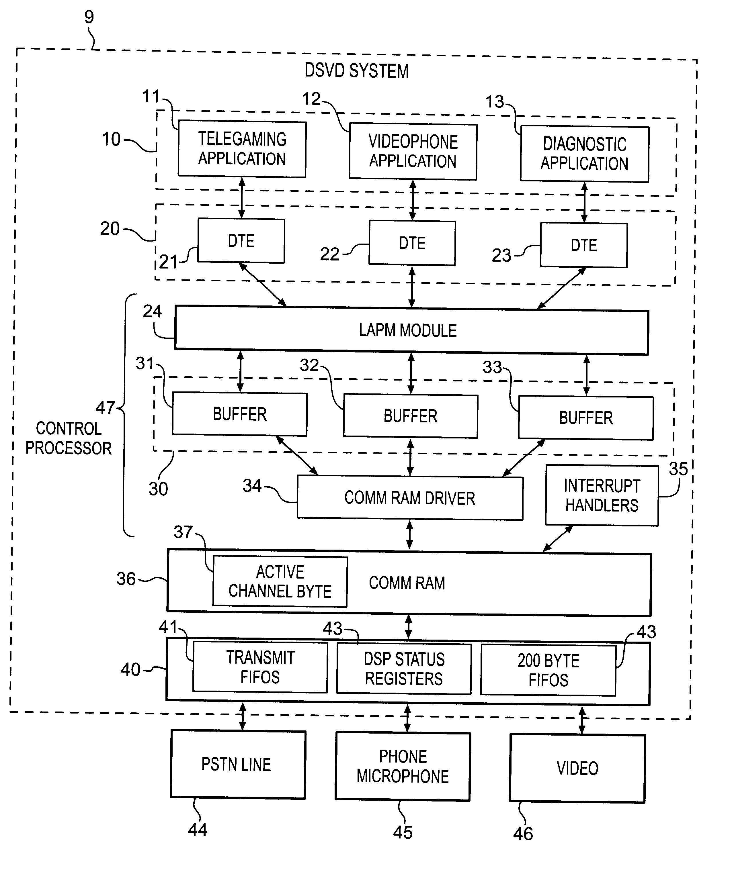 Interface control of communication between a control processor and a digital signal processor