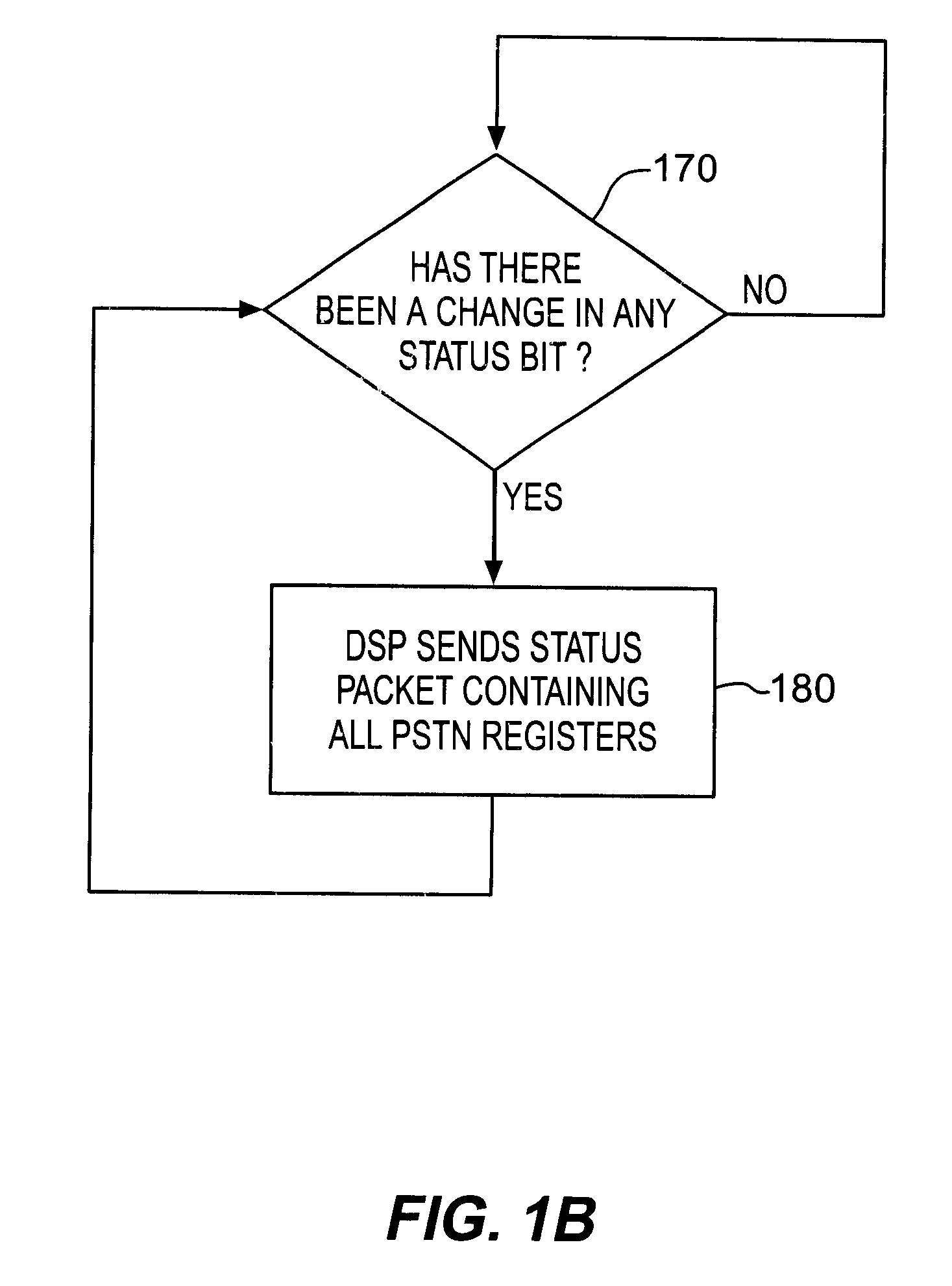 Interface control of communication between a control processor and a digital signal processor