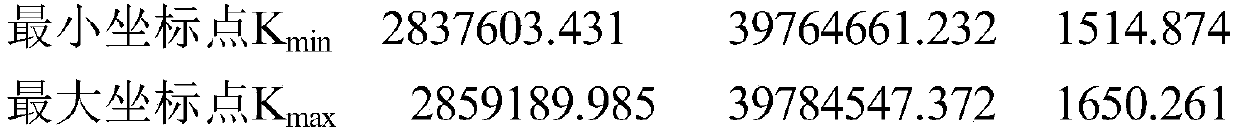 A virtual coordinate generation method