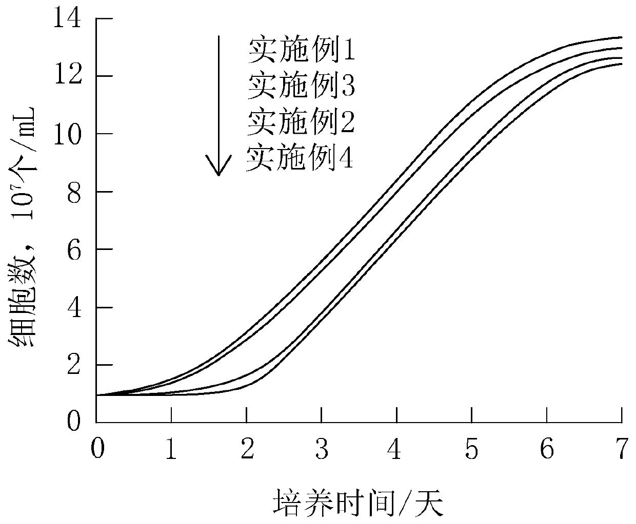 Method for preparing human umbilical cord mesenchymal stem cell injection for treating ischemic femoral head necrosis by cavity injection