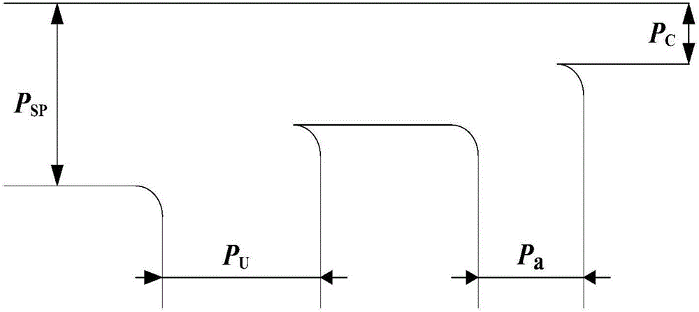 Machine tool working step energy consumption monitoring method based on least square iterative algorithm