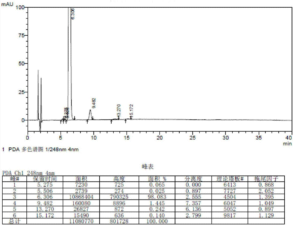 A kind of synthetic method of bromfenac sodium degradation impurity standard substance