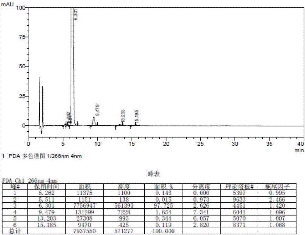 A kind of synthetic method of bromfenac sodium degradation impurity standard substance