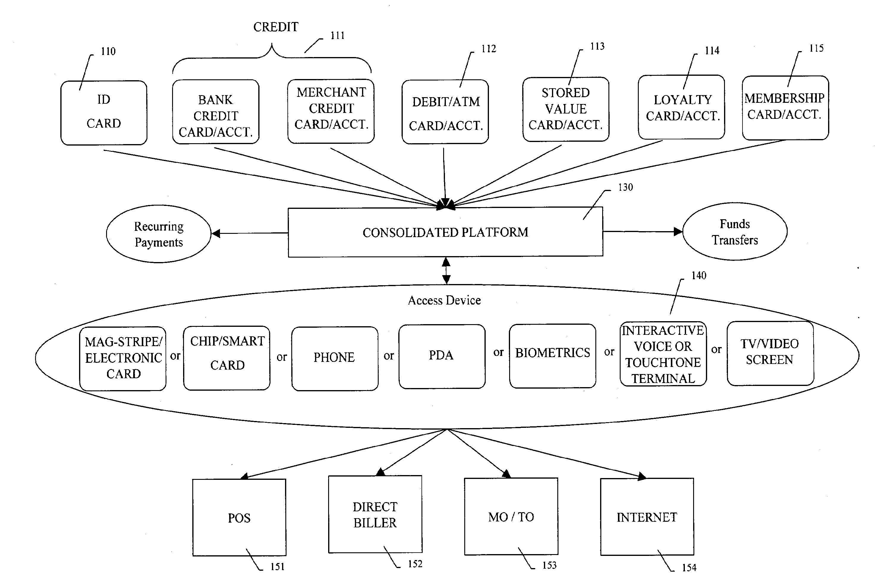 Method and System for a Multi-Purpose Transactional Platform