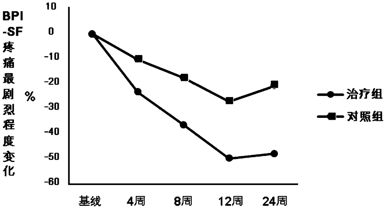 Application of a traditional Chinese medicine composition for nourishing the kidney and strengthening the bones in the preparation of medicines for the treatment of bone and joint pain caused by aromatase inhibitors