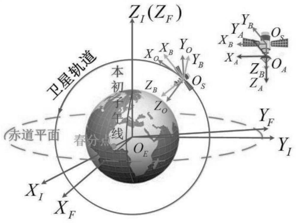 A self-guided on-board imaging method based on real-time information of space-borne AIS