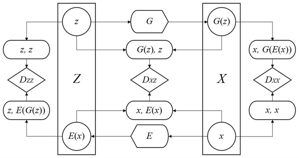 Transformer online monitoring and fault diagnosis method