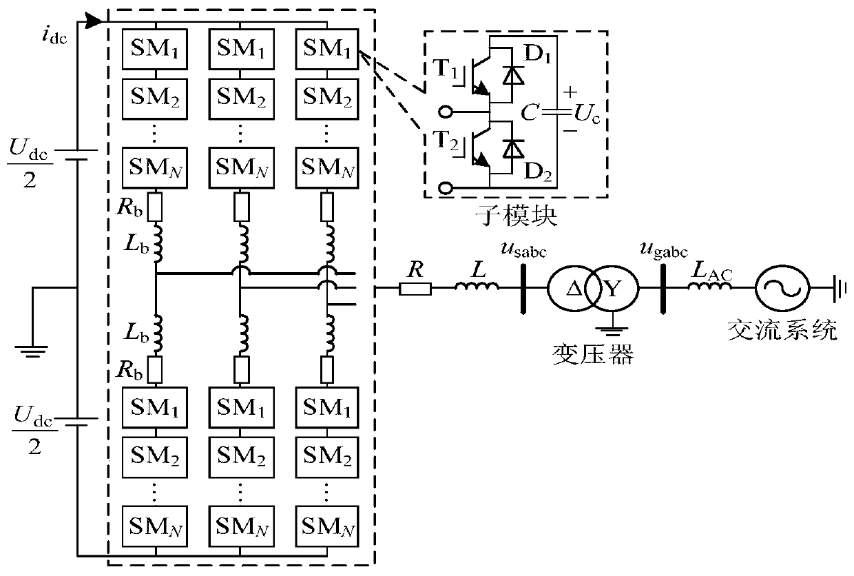 Rolling optimization method and system for model predictive control of modular multilevel converters