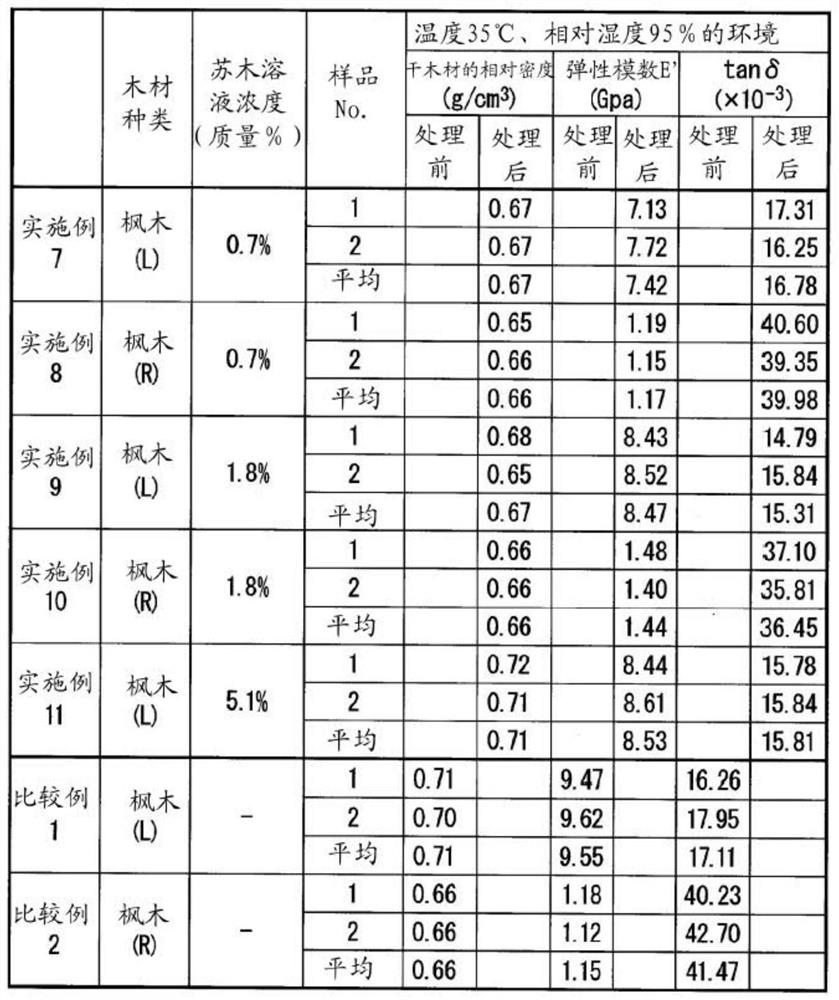 Modified wood, method of manufacturing same, and musical instrument