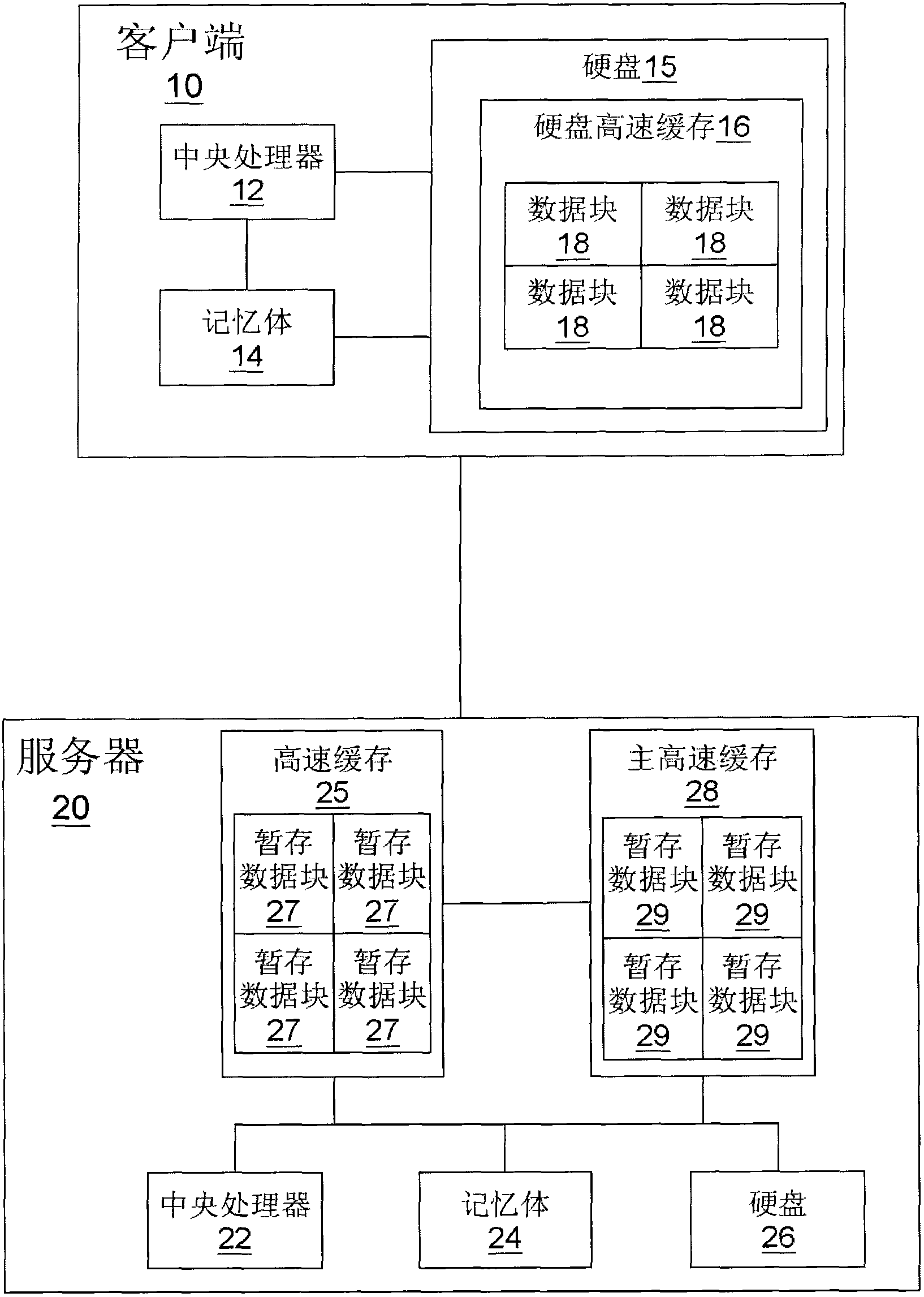 Transaction type system processing method