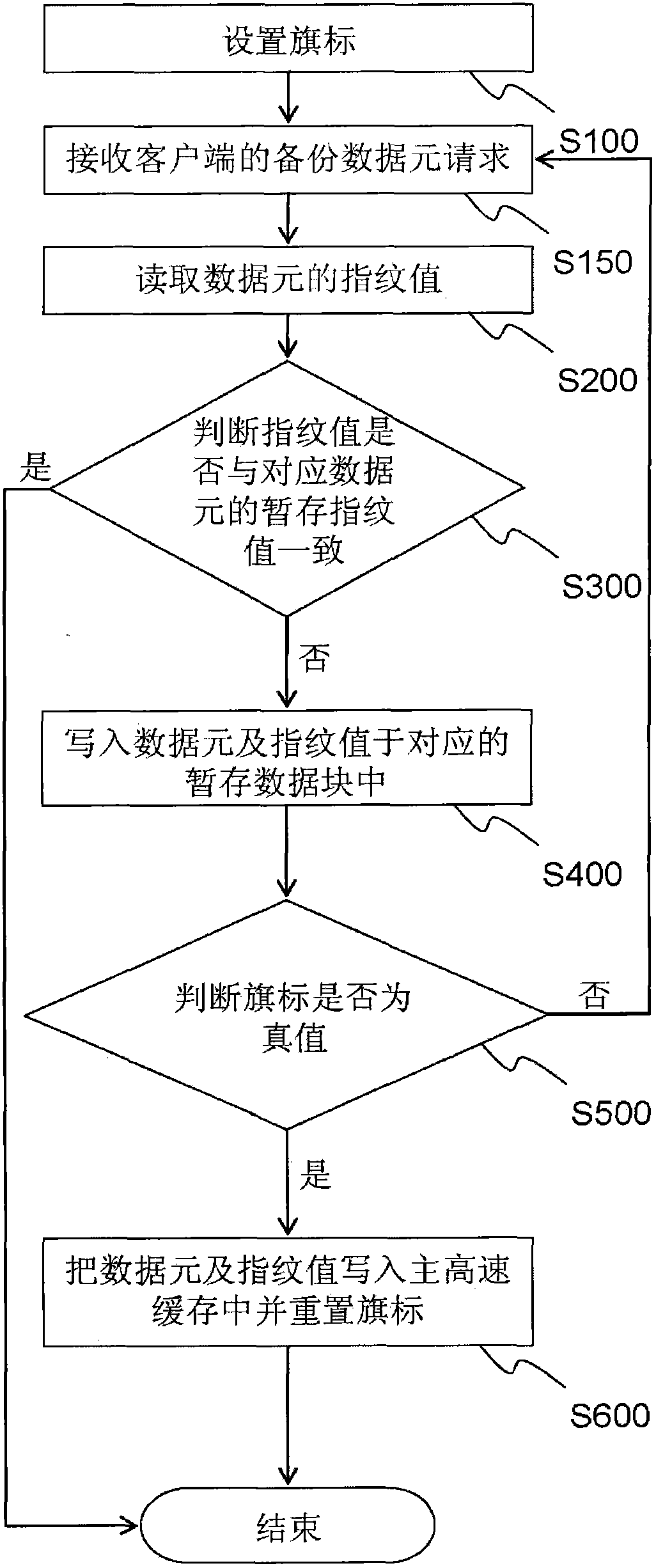 Transaction type system processing method