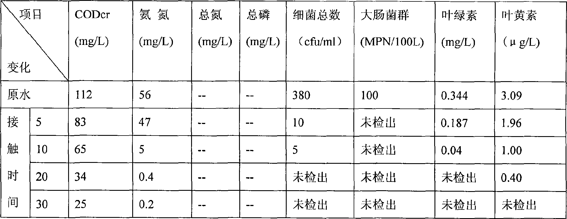 Electrocatalysis separation film water treatment device