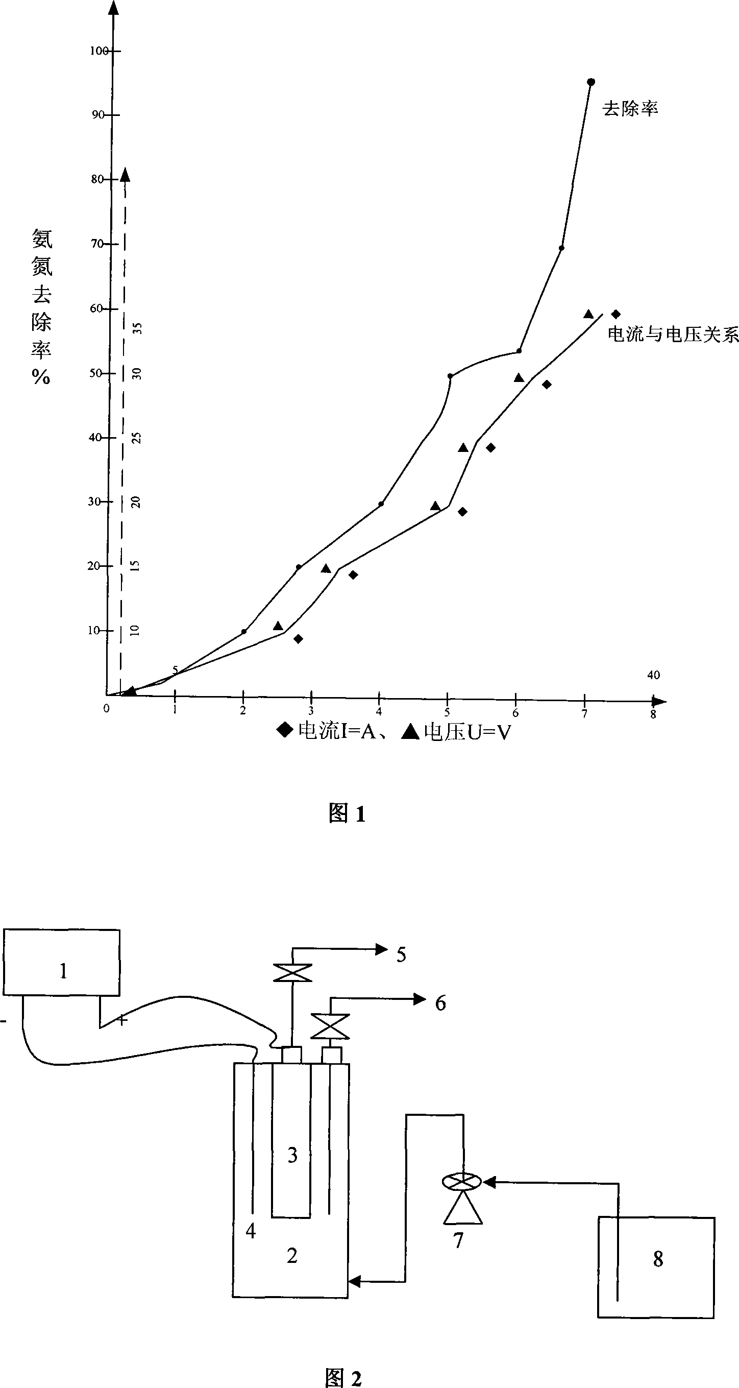 Electrocatalysis separation film water treatment device