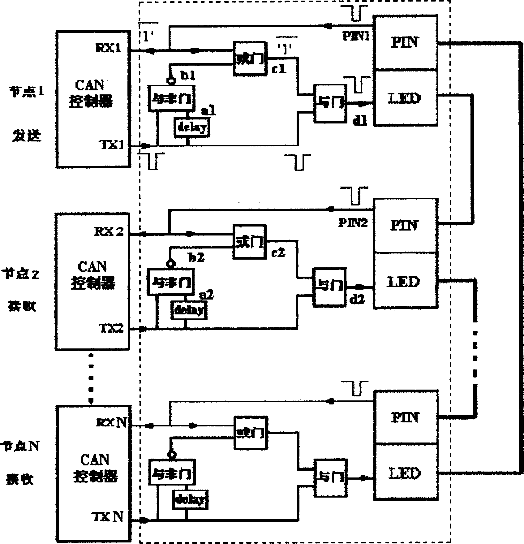 Ring type optical fiber CAN bus network