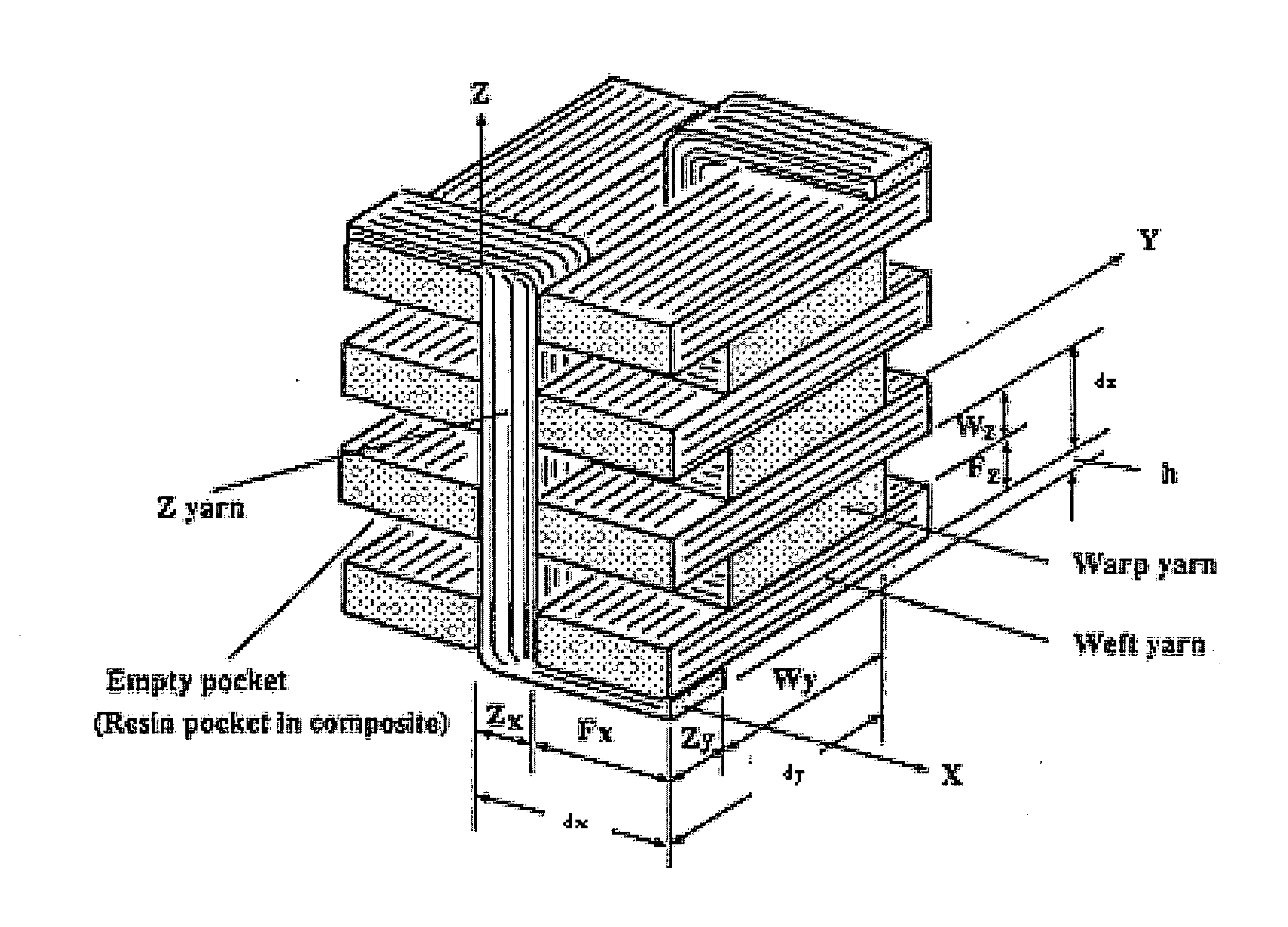 Wind blade spar cap and method of making