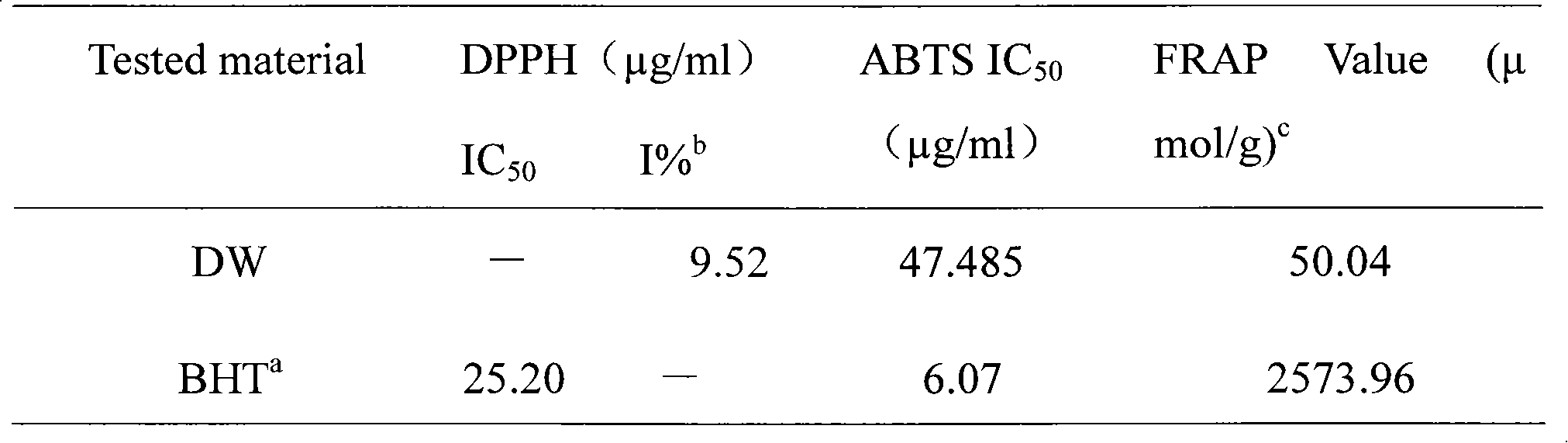 Blood lipid-lowering active fractions of Chinese date, extraction method thereof and application thereof