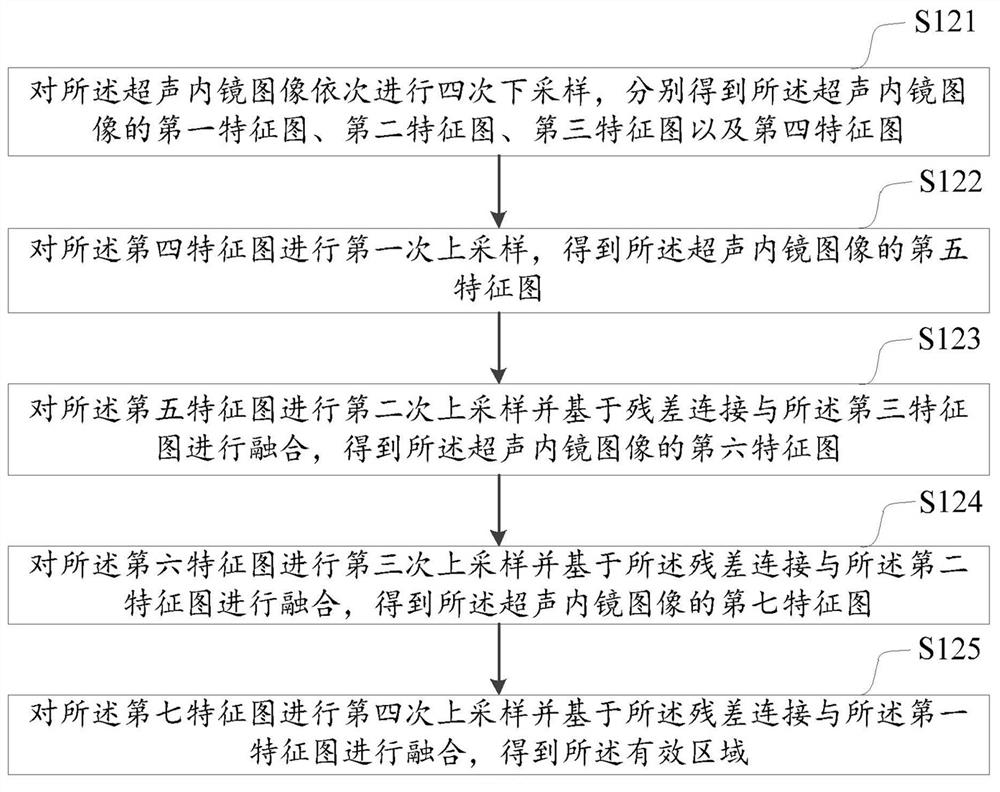 Digestive tract tumor infiltration layer identification method and device, computer equipment and medium