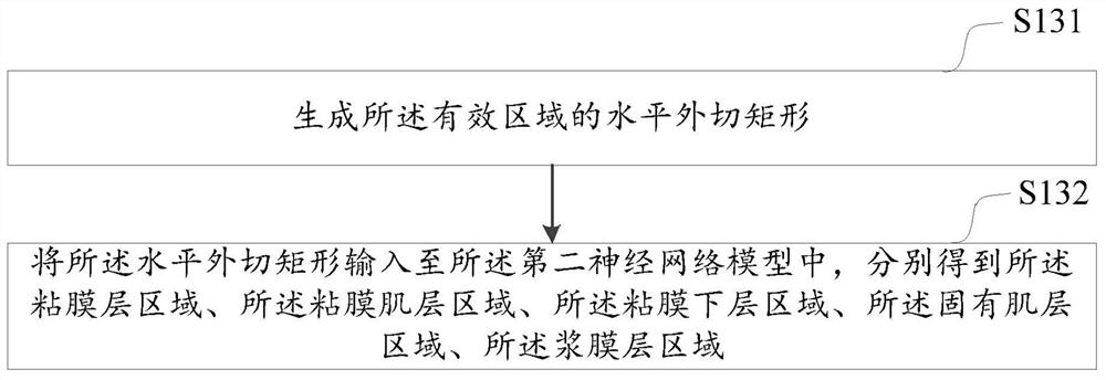 Digestive tract tumor infiltration layer identification method and device, computer equipment and medium