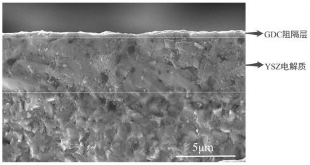 Coatings for preparing barrier layers, preparation methods of barrier layers and barrier layers