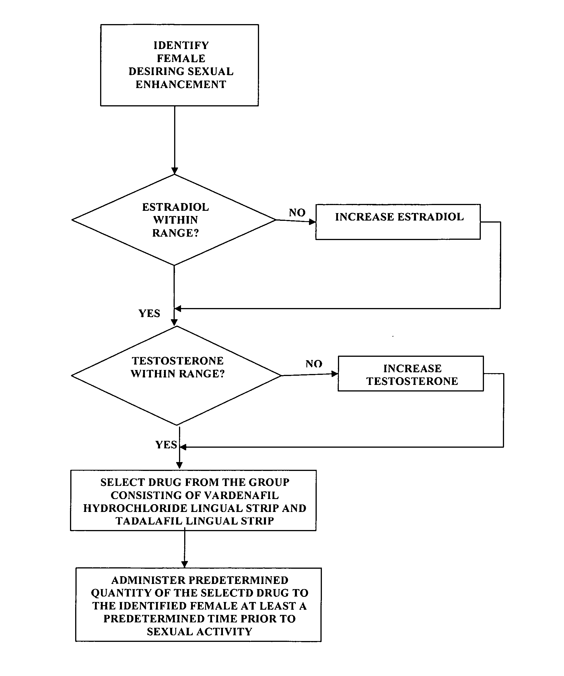 Method of female sexual enhancement