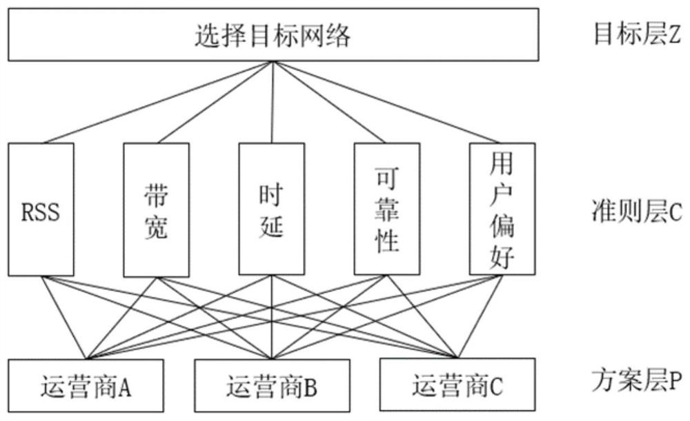 Network channel security protection system for electric power 5G application