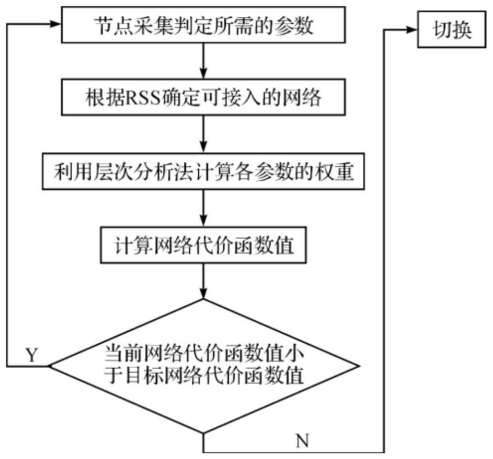 Network channel security protection system for electric power 5G application