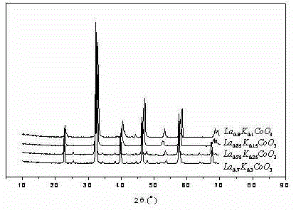 Composite oxide oxygen carrier and preparation method and application thereof