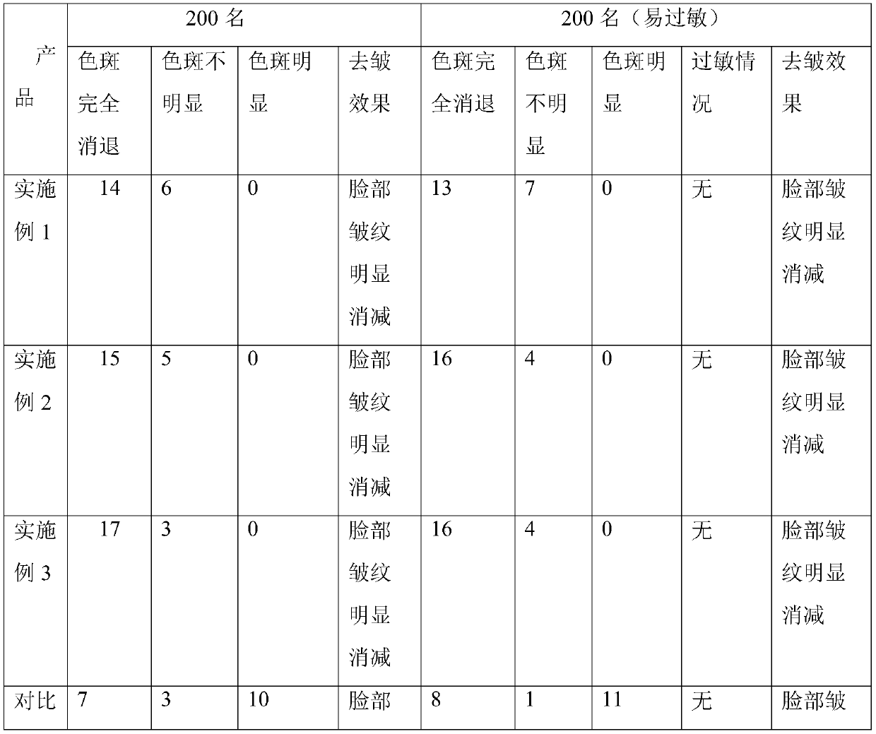 Anti-aging essence cream of dioscorea villosa and preparation method thereof