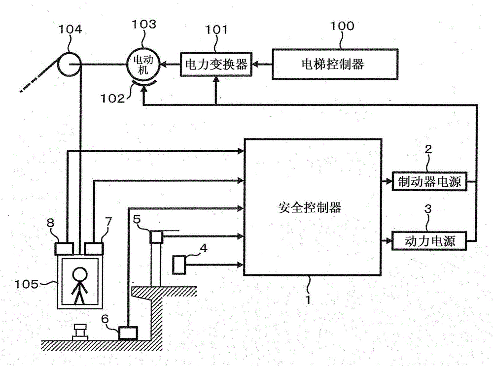 Elevator having operation switching system