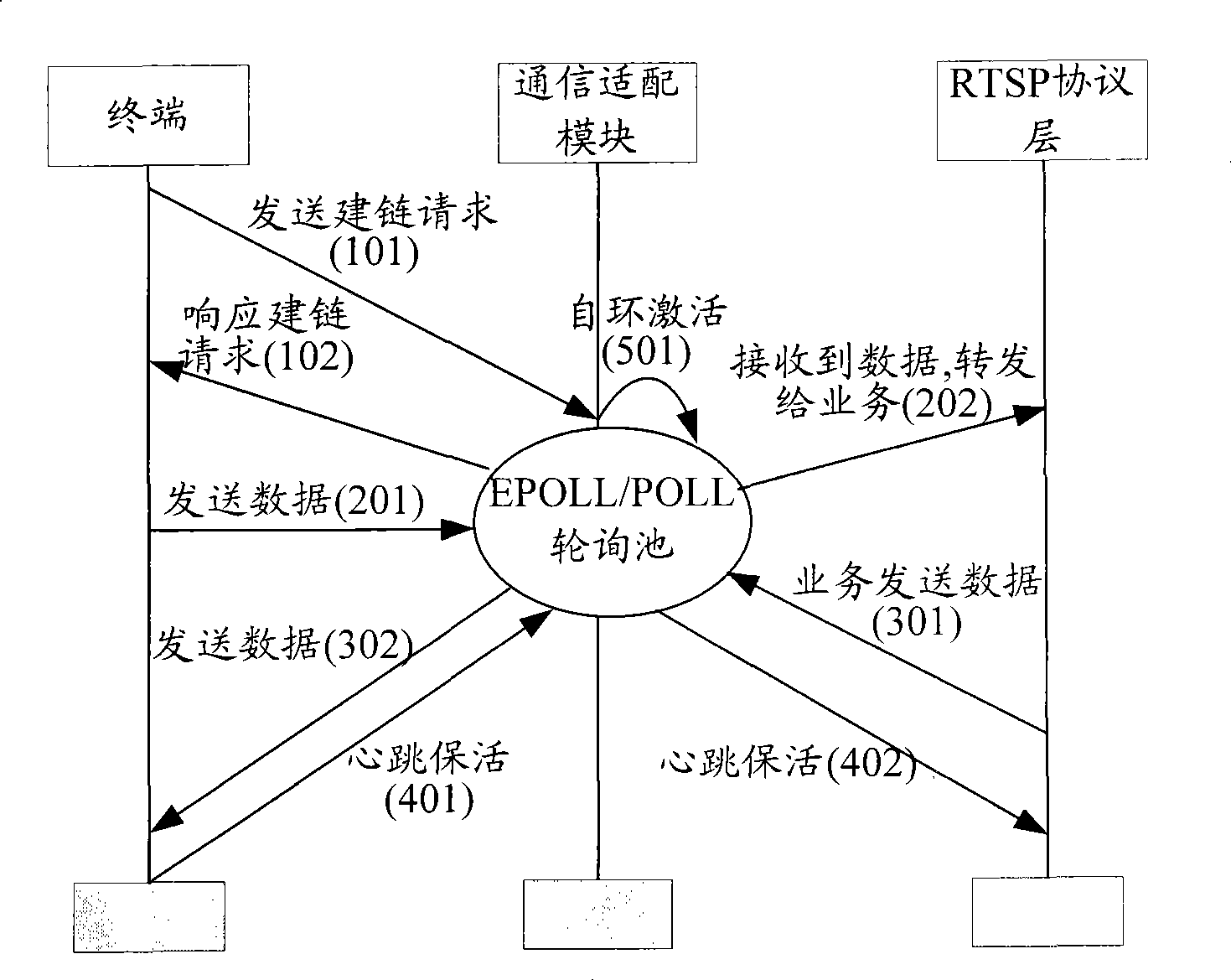 Method and system for realizing access for a great amount of terminals for helix server