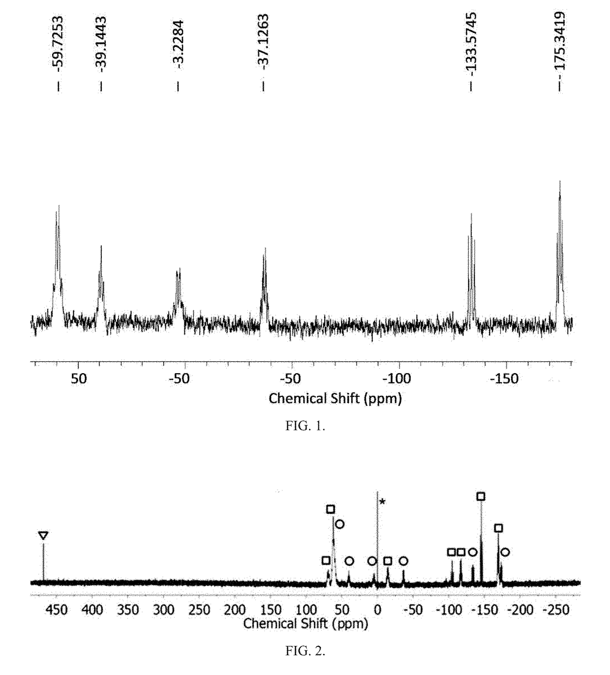 Method of conversion of red phosphorous to soluble polyphosphides