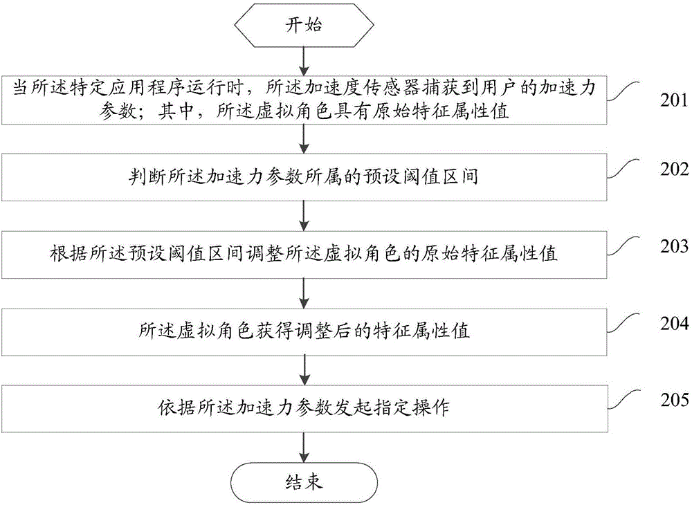 Data processing method of virtual reality terminal and virtual reality terminal