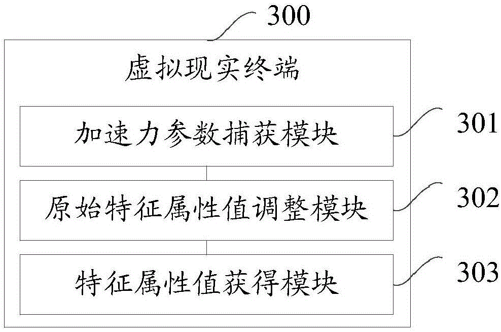 Data processing method of virtual reality terminal and virtual reality terminal