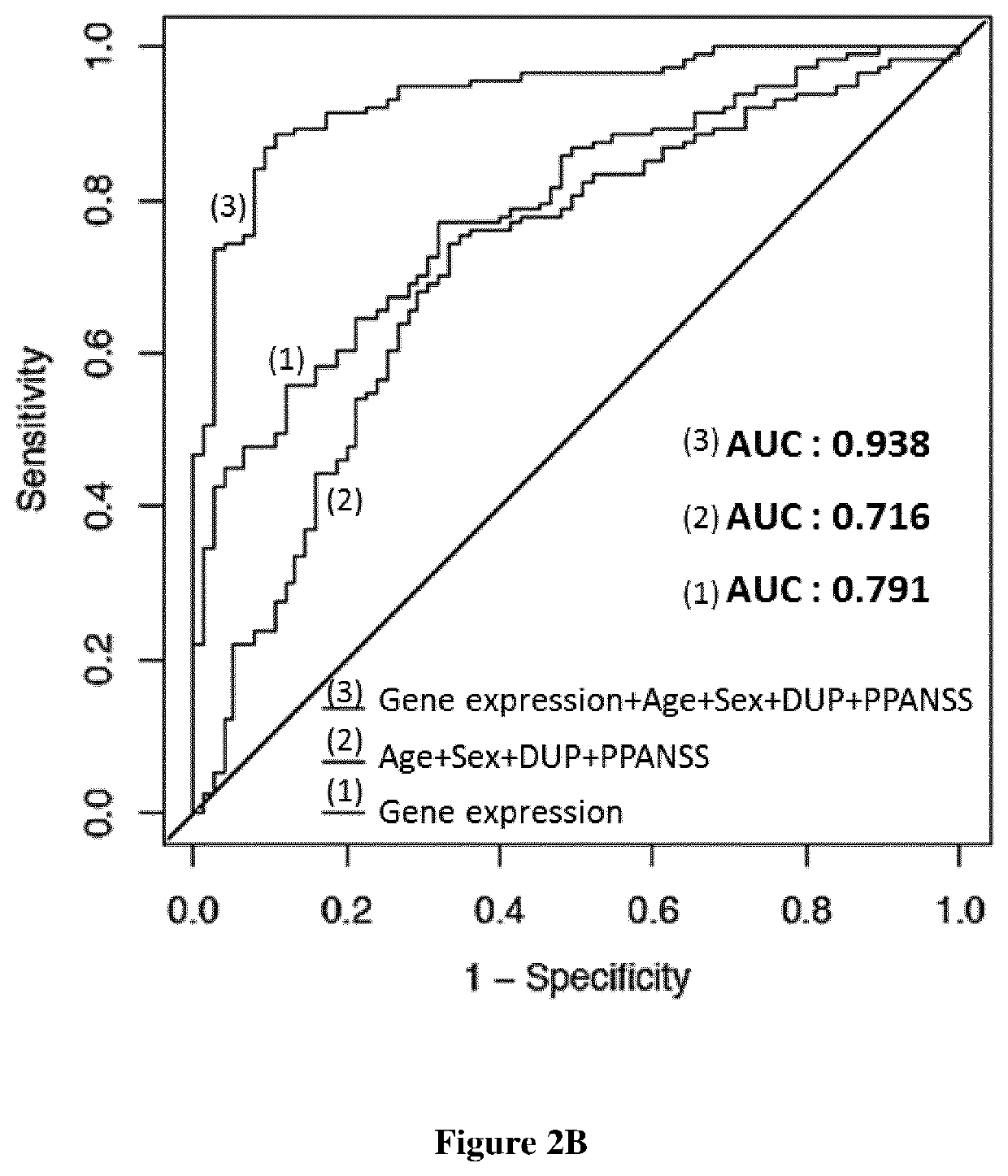 Method for predicting the response of antipsychotic drugs